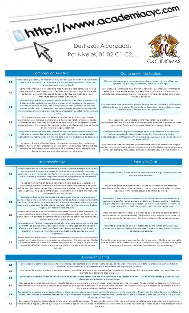 tabla de destrezas nivel inglés